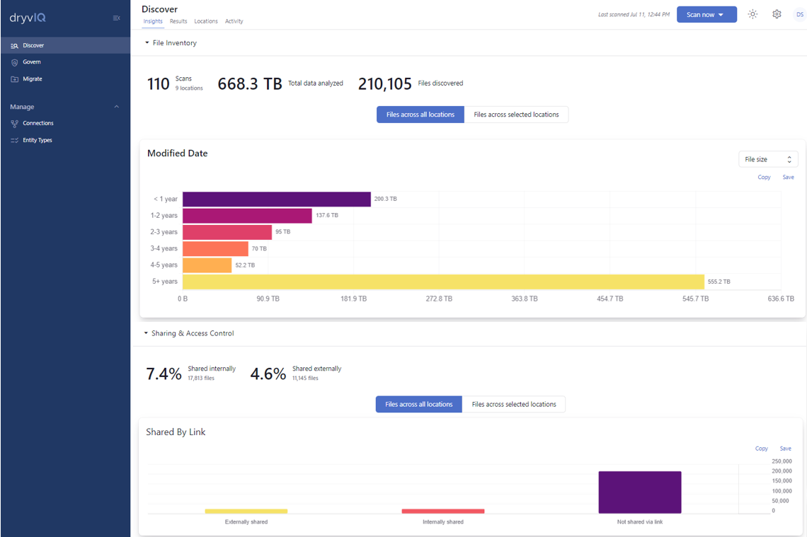 Dashboard Sharing Access Inventory Insights