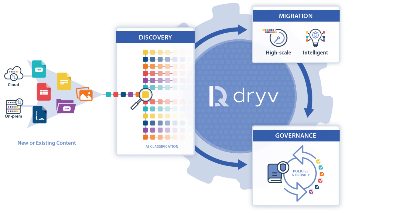 MicrosoftTeams-image (3) Dryv Platform Diagram