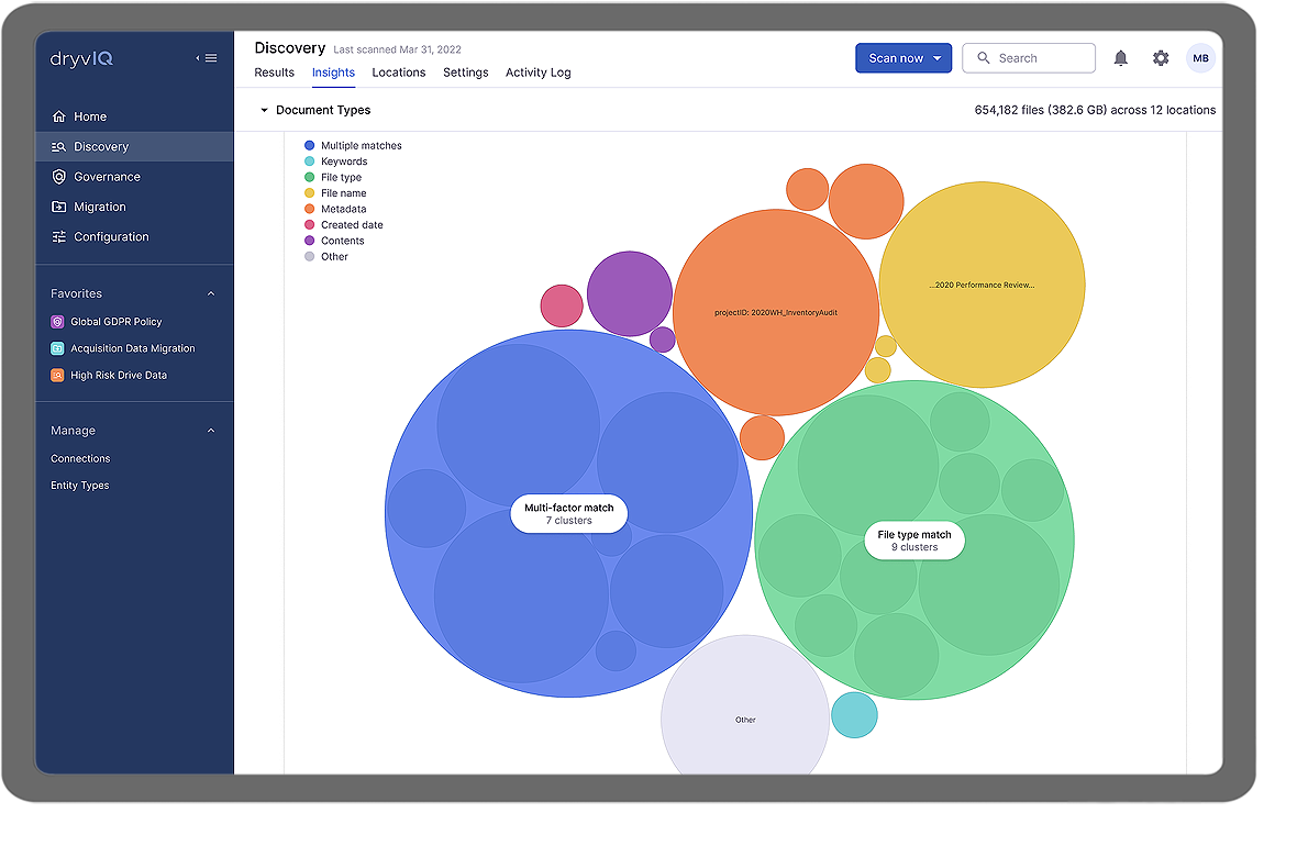 DryvIQ_AI_Clusters DryvIQ AI Clusters